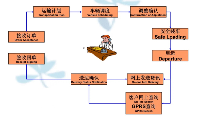 苏州到西昌镇搬家公司-苏州到西昌镇长途搬家公司